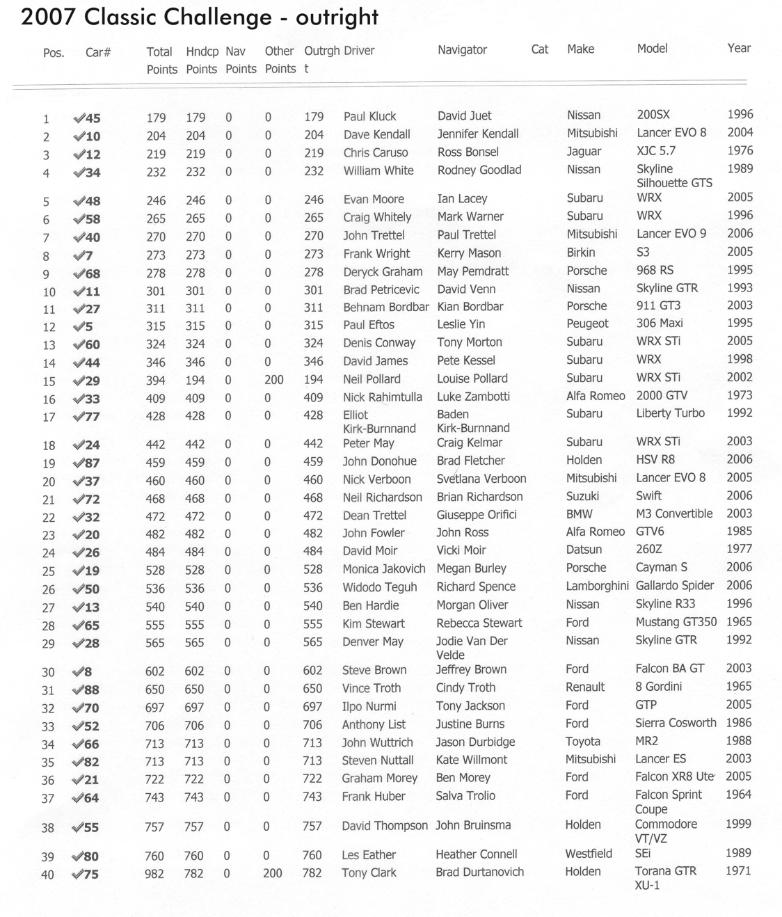 Classic Challenge 2007